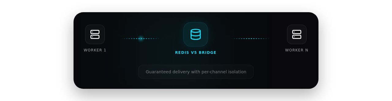 Hardened Redis v5 Bridge Architecture